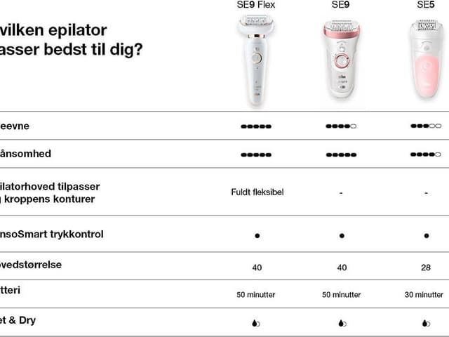 IPL sammenligningsskema med forskellige funktioner for Braun Epilator serier SE9 Flex, SE9, SE5 og SE3