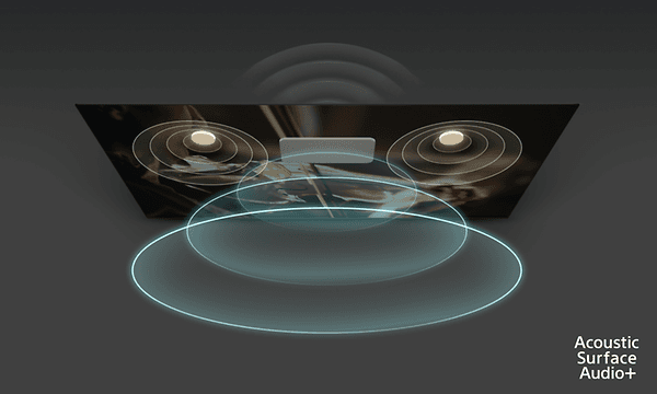 Sony-XR_Sound_Position