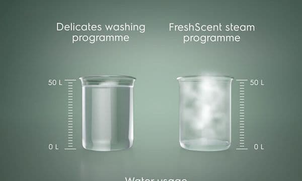 Illustration of the water usage during a wash with a Electrolux washingmachine