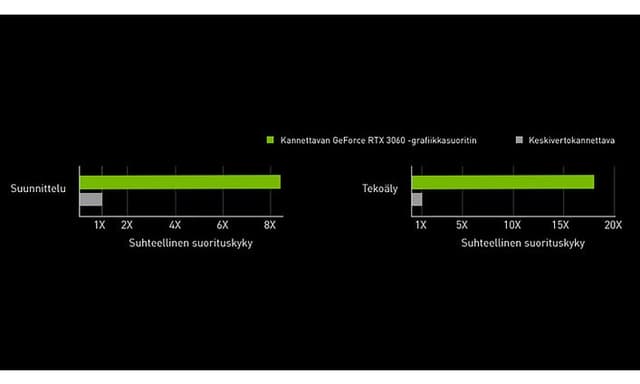 NVIDIA - Sovellusten suorituskyky