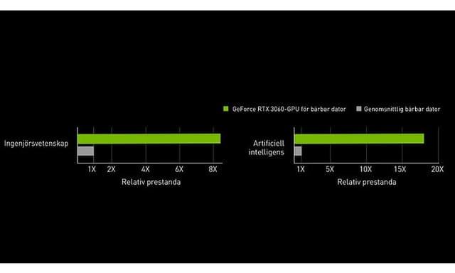 Software performance