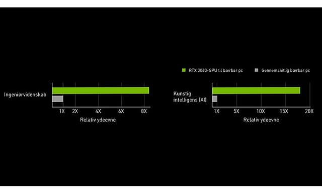 Software performance