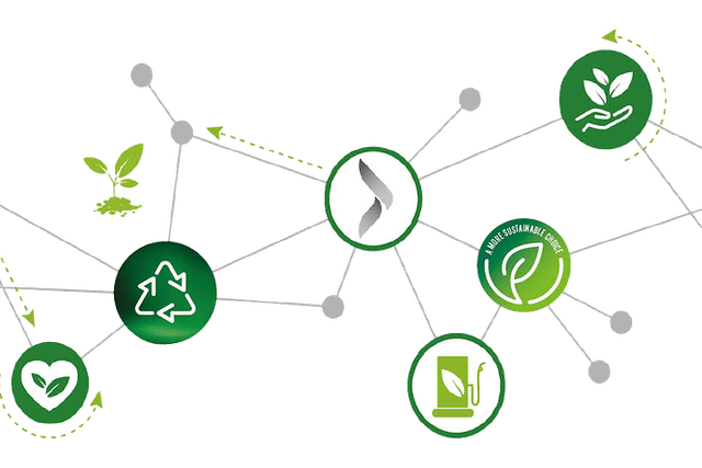 Gigantti Sustainability 