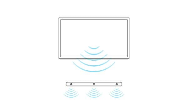 Grafik over enheder i et TV og en Sony HT-A7000 soundbar 