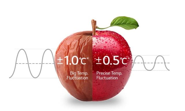 LINEARCooling™ - Håller maten fräsch längre