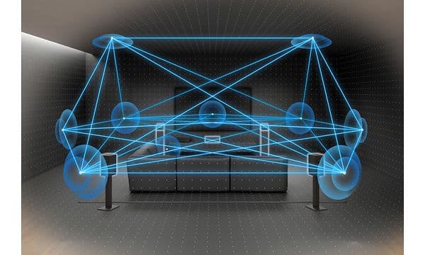 Sony TA-AN1000 7.2-kanavainen 8K A/V-vahvistin ja kuvituskuva kaiuttimista kantautuvista äänistä