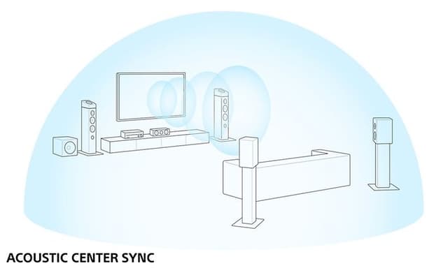 Sony AN1000 lydforsterker med Acoustic Center