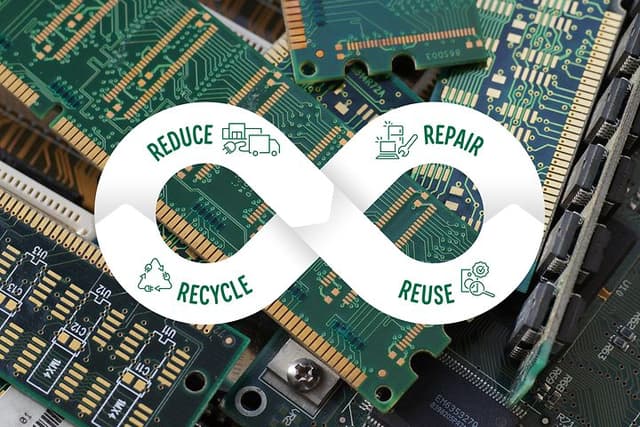 B2B - Sustainability - Four elements of sustainability -EN