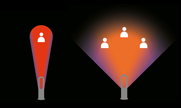 Illustrasjon av Dyson Hot+cool Jet Focus vifteovn i både Focus og Diffused-moduser