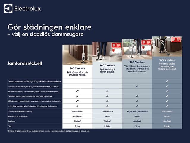Jämförelsetabell på Electrolux skaftdammsugare som visar de olika funktionerna för 500, 600, 700 och 800-serierna