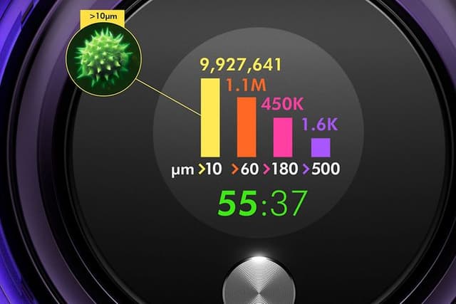 Dyson-pölynimurin LCD-näyttö ilmoittaa keltaisella värillä allergeenit ja siitepölyn määrän