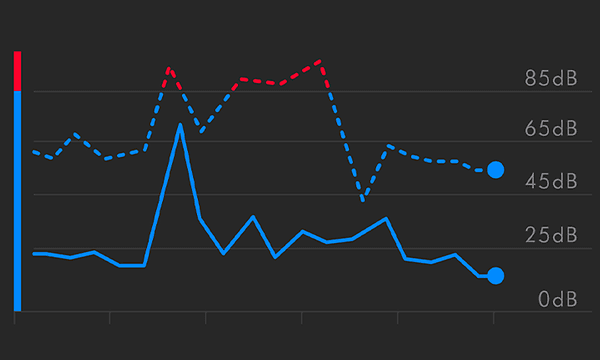 OnTrac – Real-time sound tracking