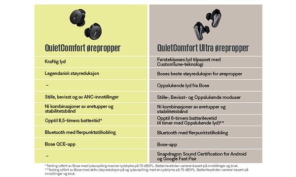 QuietComfort vs QC Ultra Comparison-NO