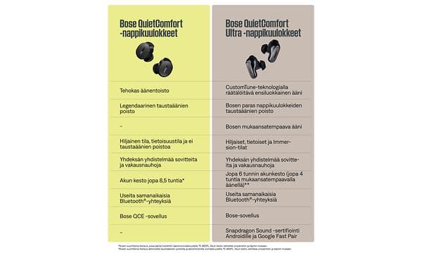 QuietComfort