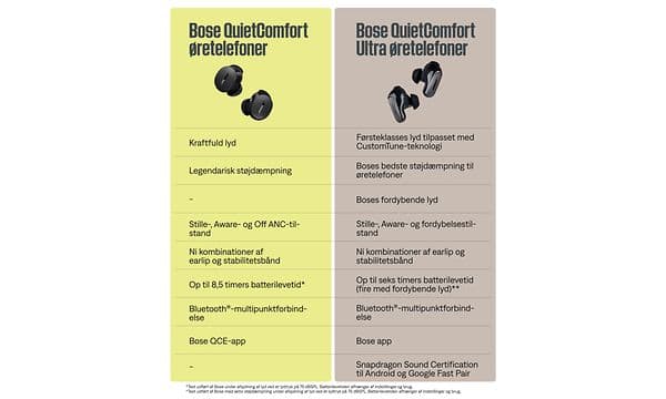 QuietComfort vs QuietComfort Ultra