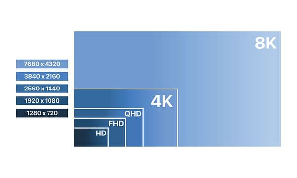 Screen resolution infographic where the main resolutions are presented