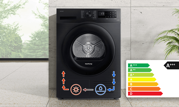 MDA - Samsung Laundry Dryer - Varmepumpeteknologi A++