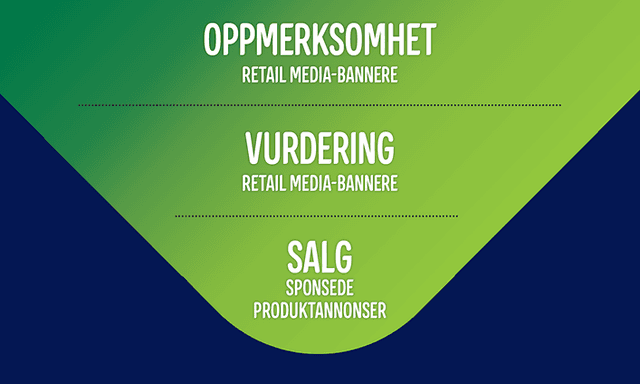 elkjop-retail-media-funnel-pm-18524-1920x1150-no