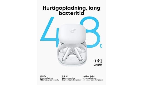 Illustration af Soundcore Liberty 5's mange funktioner, herunder hurtigopladning og lang batteritid