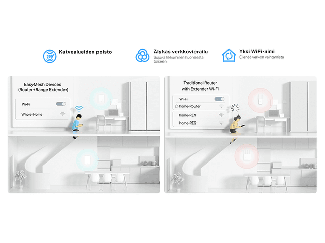 TP-Link Archer Air R5 - AX3000 Wi-Fi 6 Air reititin ja sen koko kodin kattava Mesh-verkko