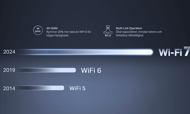 Mercusys – WiFi 7 tar ditt nätverk till nästa nivå
