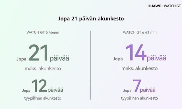 Huawei Watch GT 6 Series – Jopa 21 päivän akunkesto