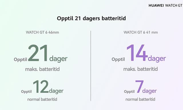 Huawei Watch GT 6 Series – Up to 21 Days of Battery Life