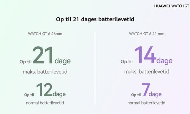 Huawei Watch GT 6 Series – Op til 21 dages batterilevetid