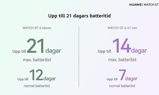 Huawei Watch GT 6 Series – Up to 21 Days of Battery Life