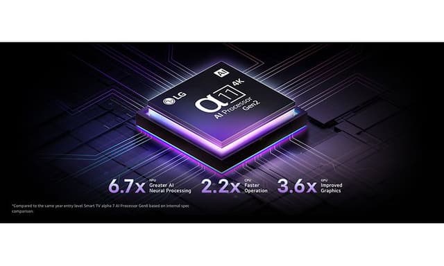 Processor-a11