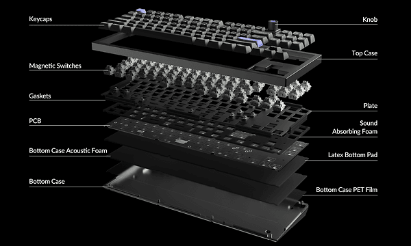 Forskellige komponenter af et Keychron-tastatur